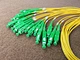 SC APC fiber connector